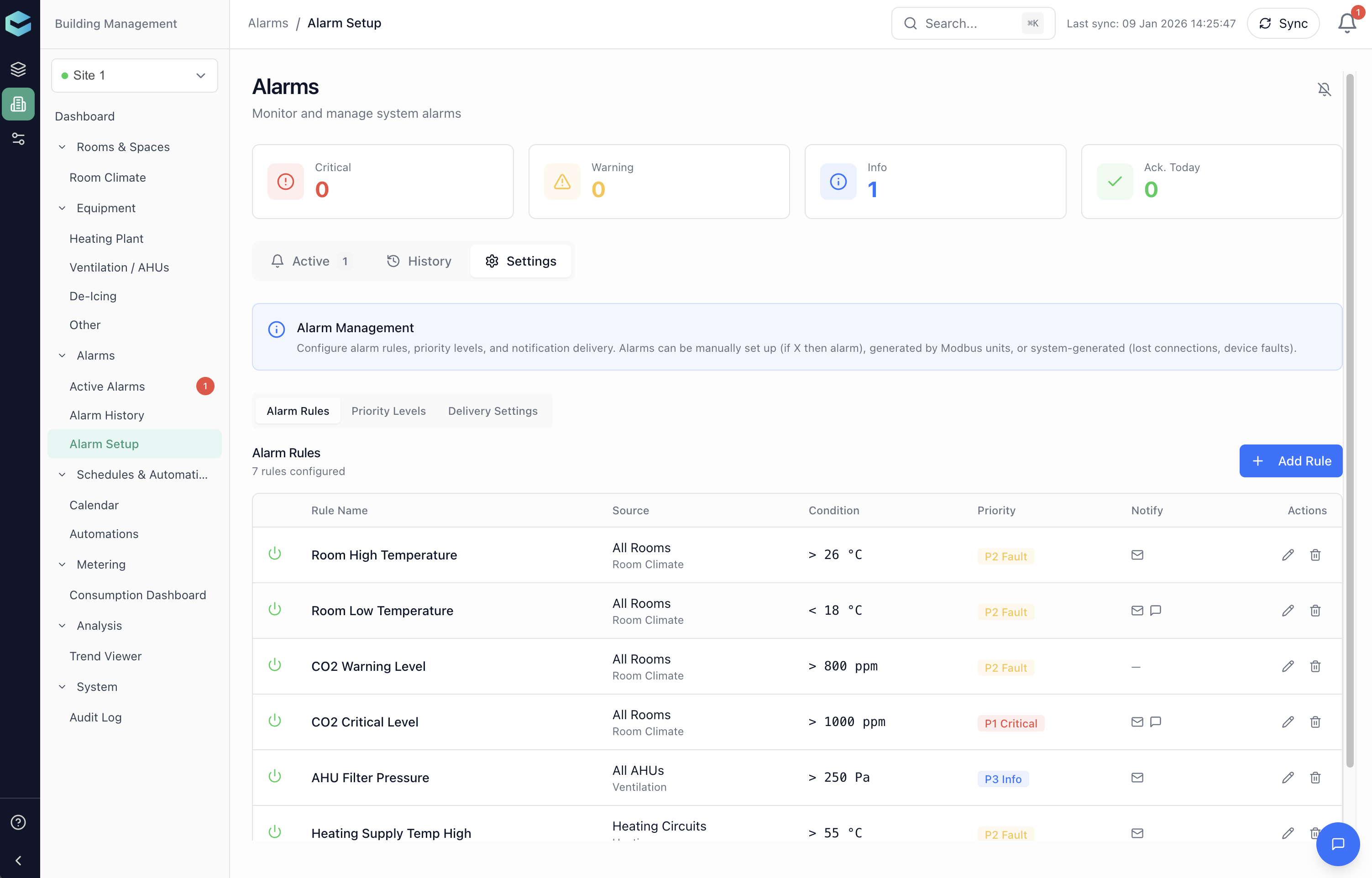Bisly BMS alarms